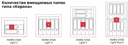 Сейф Format Paper Star Light Plus 5 EL